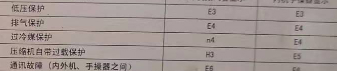 沈河空调电话在哪里找